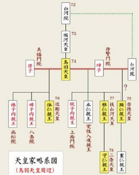 鳥羽天皇系図.jpg